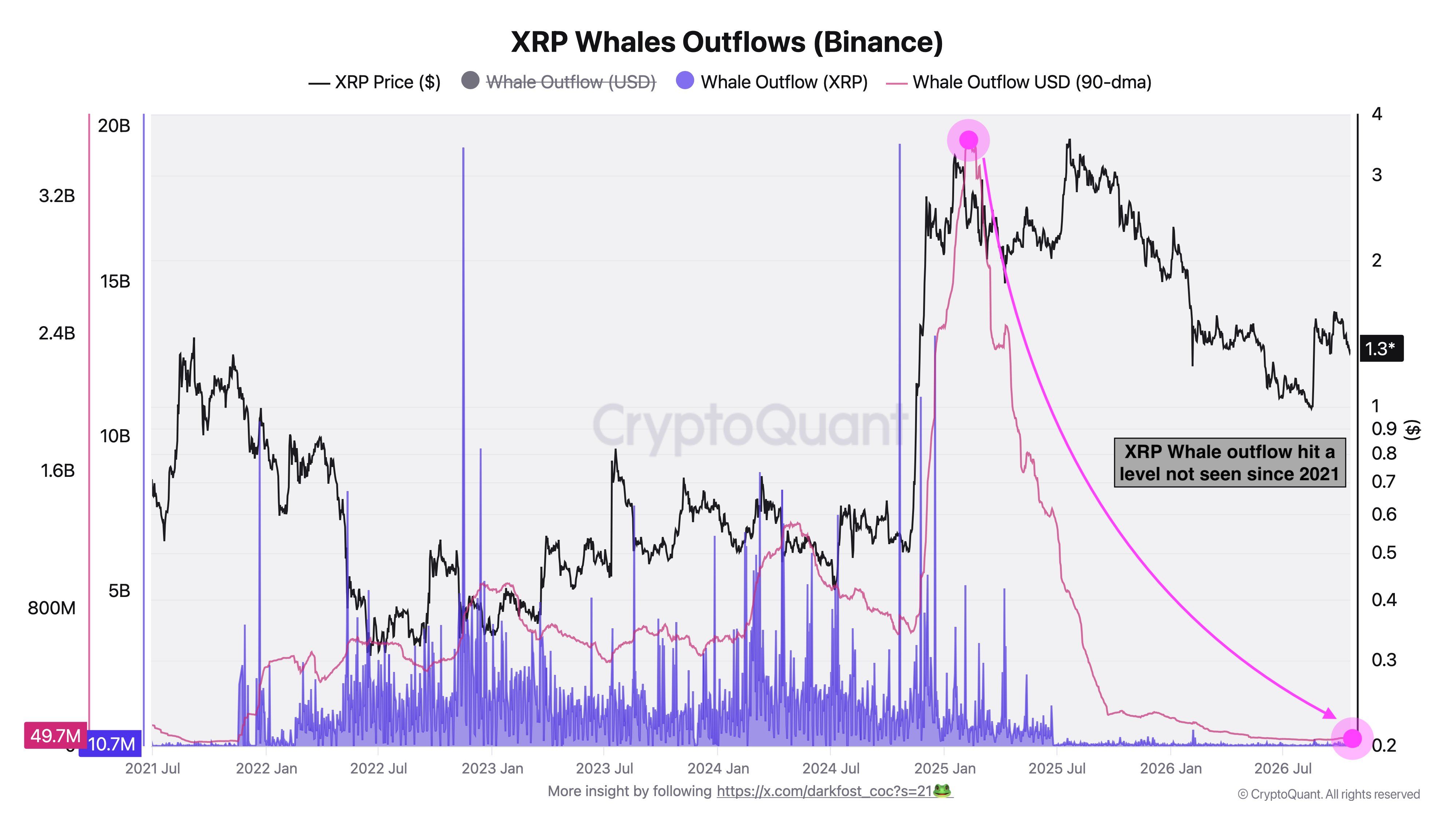 XRP 고래 출금